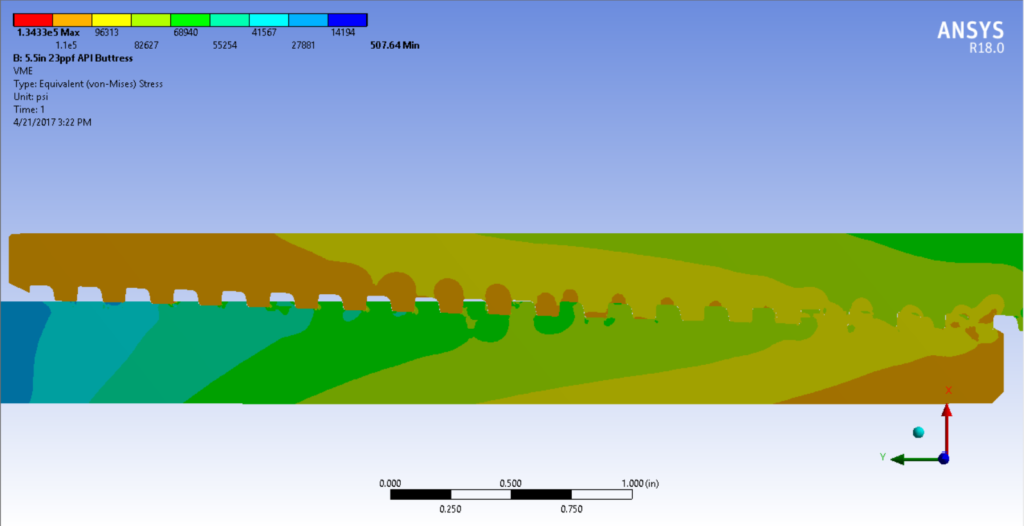 API THREADS ANSYS - Ethos Engineering and Testing